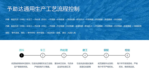 6大生產(chǎn)環(huán)節(jié)，30多道工藝流程把控